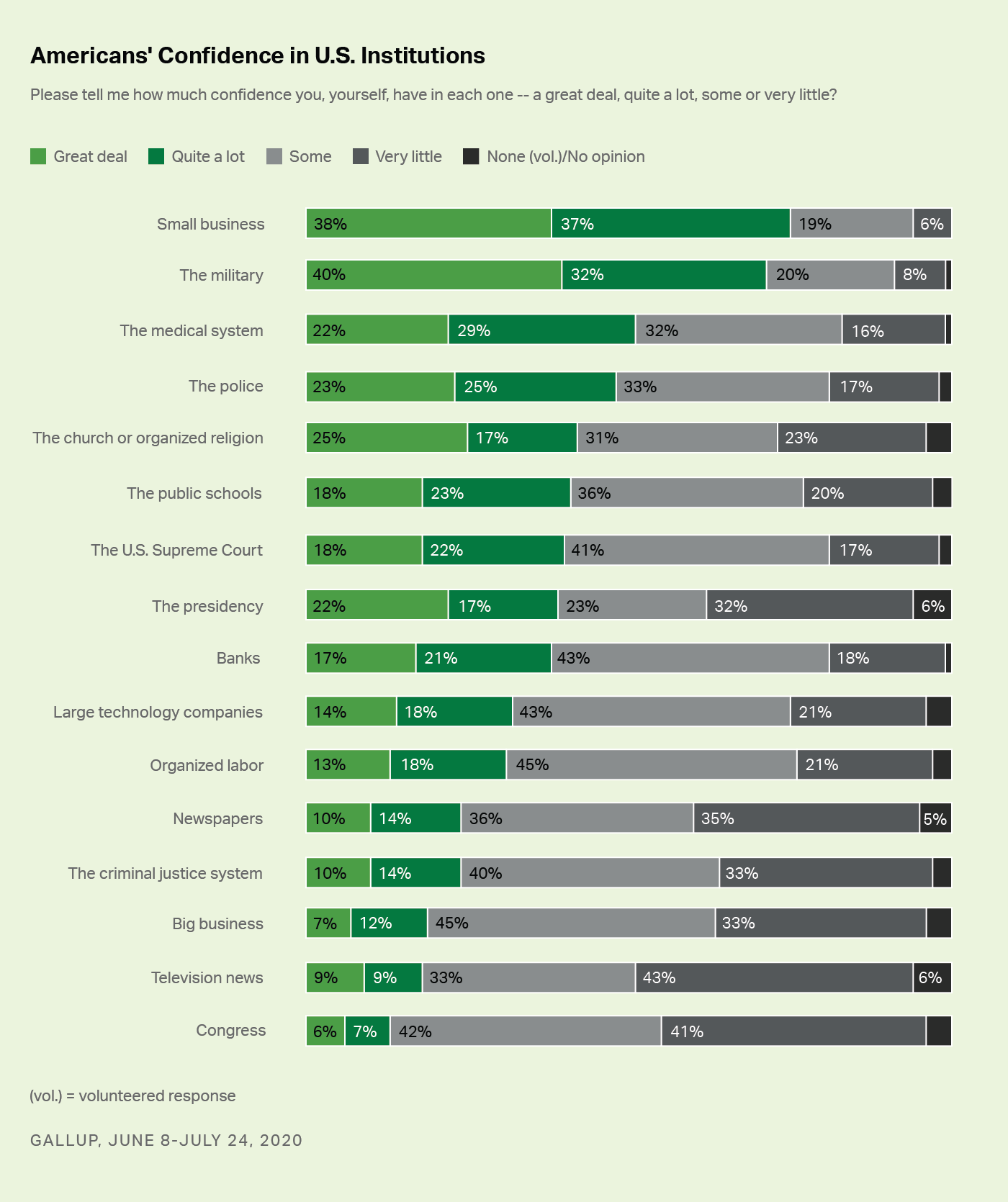 Gallup anketi